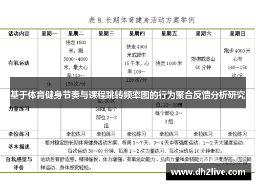 基于体育健身节奏与课程跳转频率图的行为聚合反馈分析研究